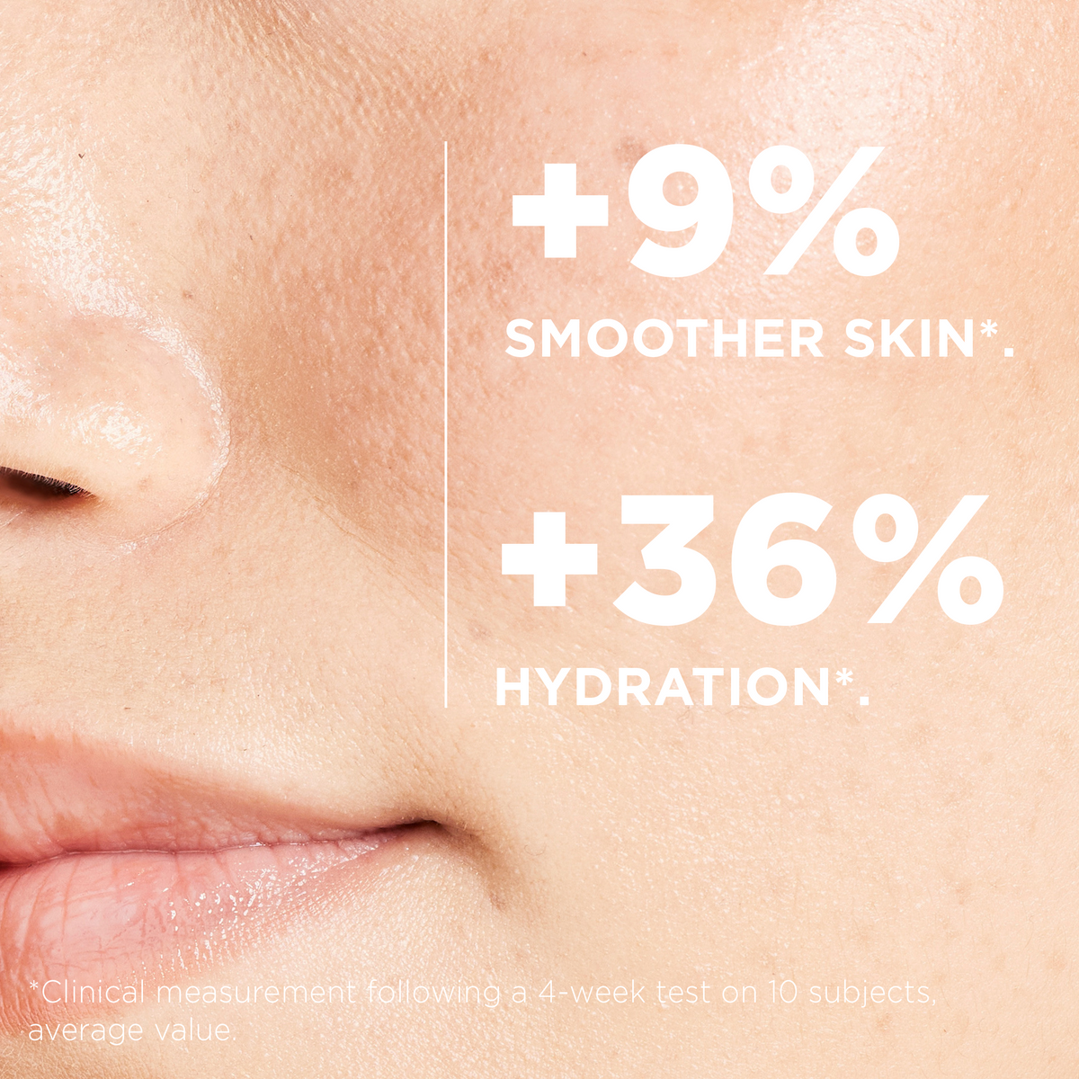 Clinical measurement: +9% smoother skin and +36% hydration