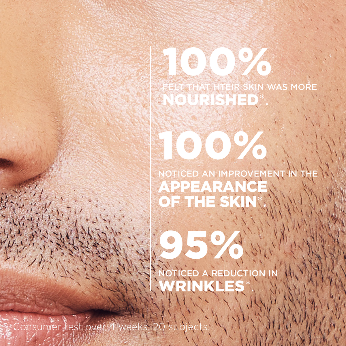 Consumer test: 100% felt more nourished skin, 100% noticed a better skin appearance and 95% a reduction in wrinkles