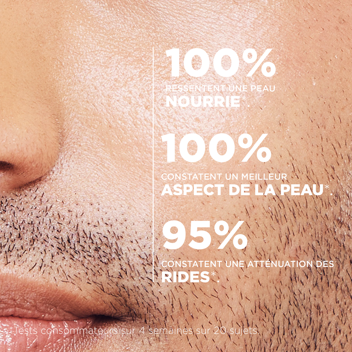 Test consommateurs : 100 % ressentent une peau nourrie, 100 % un meilleur aspect de la peau et 95 % une atténuation des rides