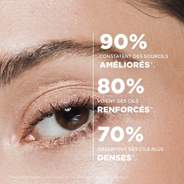 Le Booster - Soin Cils & Sourcils