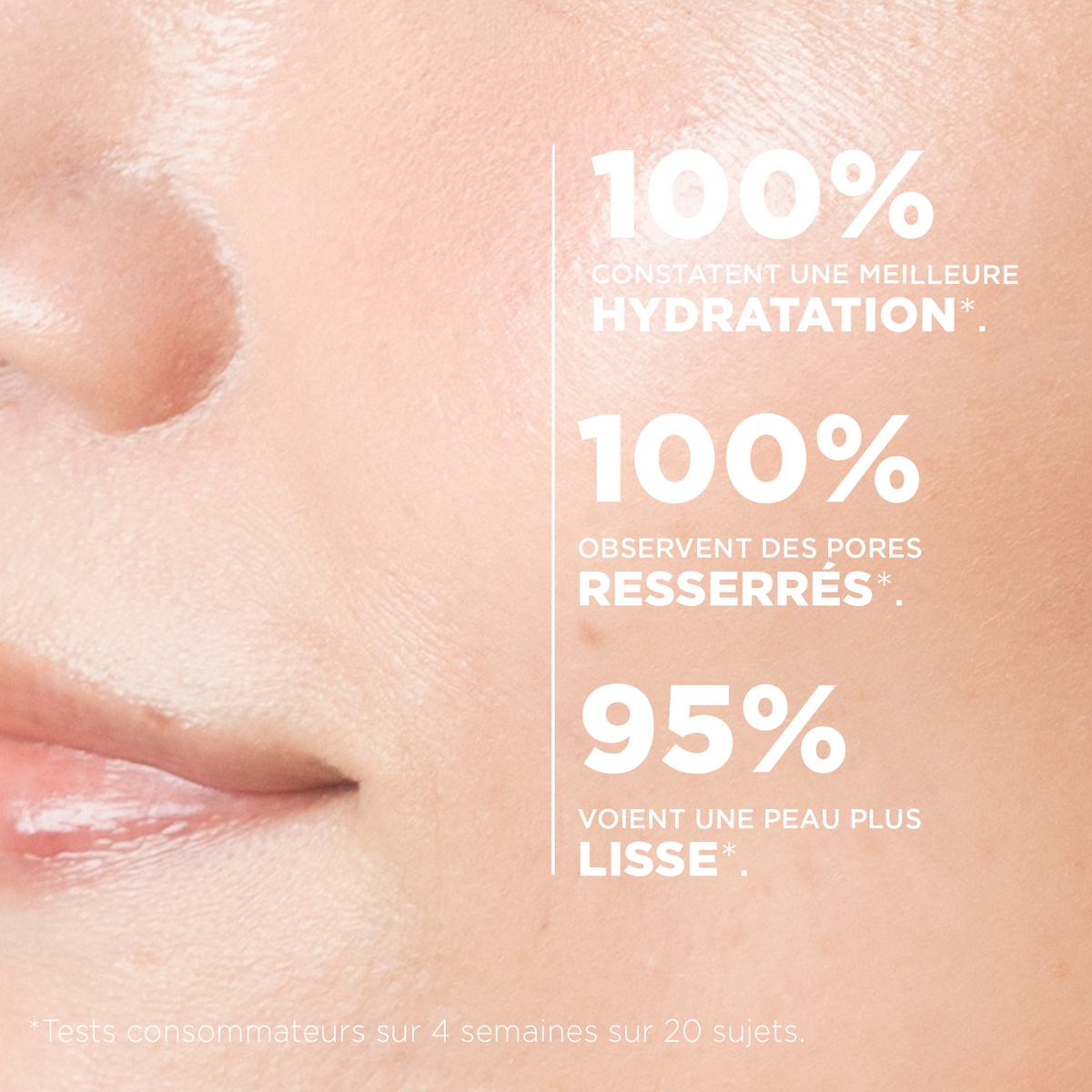 Test consommateurs : 100 % constatent une meilleure hydratation, 100 % des pores resserrés et 95 % une peau plus lisse
