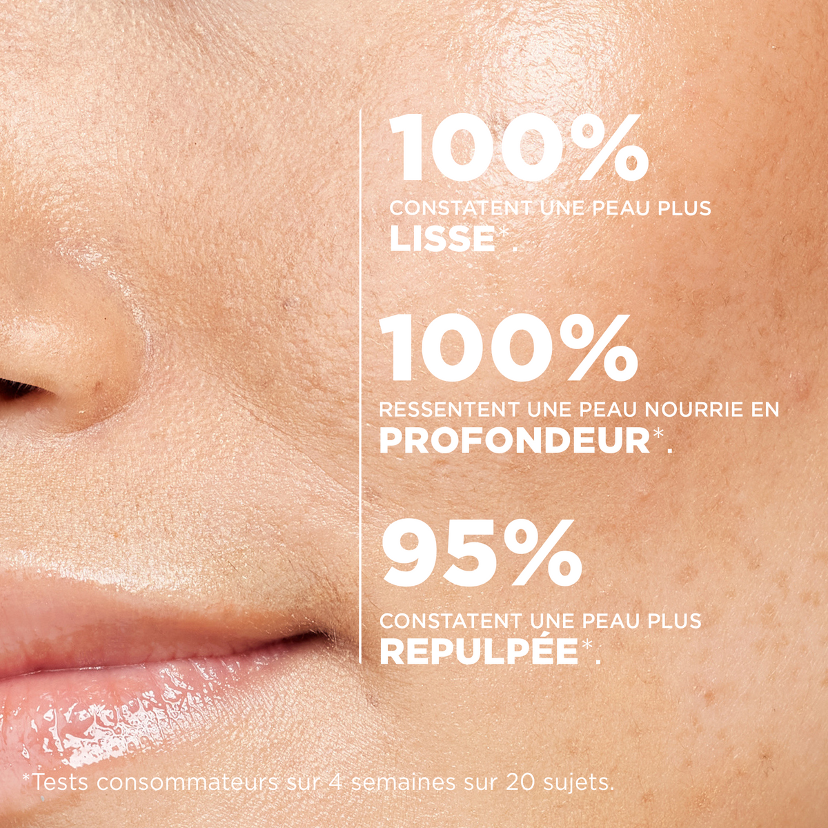 Test consommateurs : 100 % constatent une peau plus lisse, 100 % une peau nourrie en profondeur et 95 % une peau plus repulpée