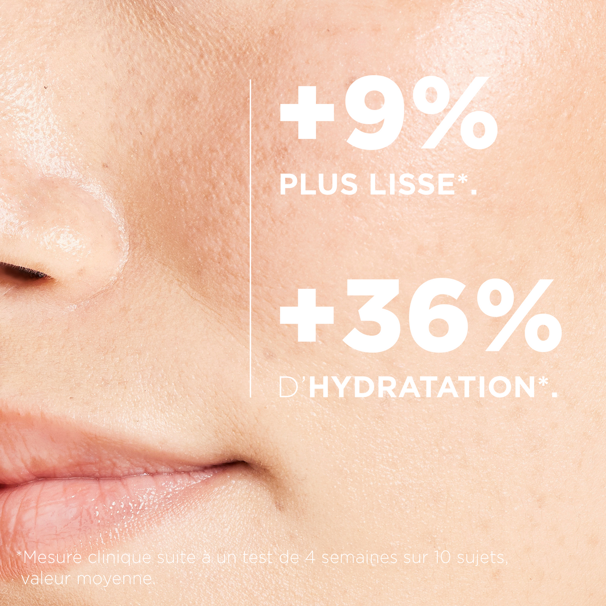 Mesure clinique : +9 % de peau plus lisse et +36 % d'hydratation