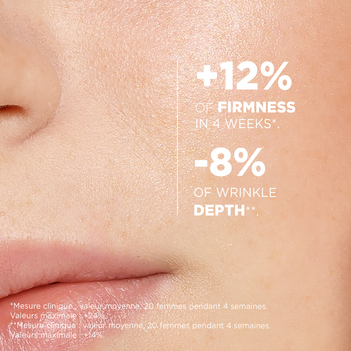 Clinical measurement: +12% firmness in 4 weeks and -8% wrinkle depth